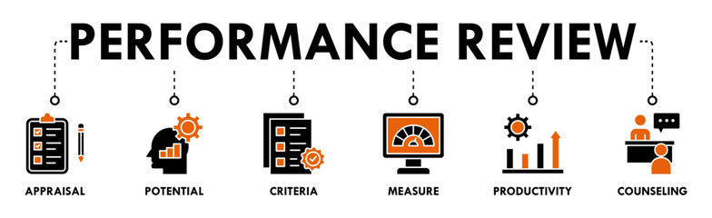 Performance review banner web icon vector illustration concept for employee job performance evaluation with an icon of appraisal, potential, criteria, measure, productivity, and counseling