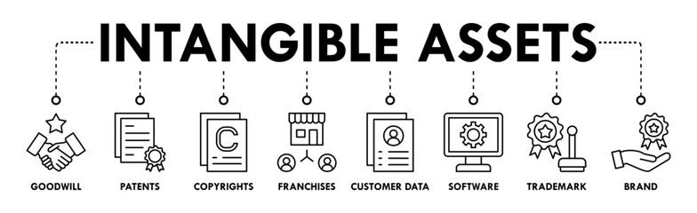 Intangible assets banner web icon vector illustration concept with icon of goodwill, patents, copyrights, franchises, customer data, software, trademark, brand