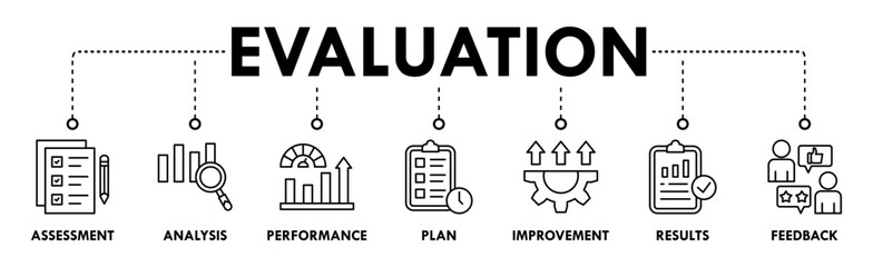 Evaluation banner web icon vector illustration for assessment system of business and organization standard with analysis, performance, plan, improvement, results, and feedback icon
