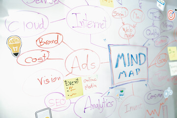 Brainstorming marketing business mind map and graph written by colorful marker on whiteboard...