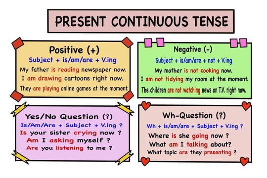 Hand drawn picture of colorful cards about Present Continuous Tense with structure and  examples of sentences. Illustration for education. Concept English grammar teaching. Educational materials.