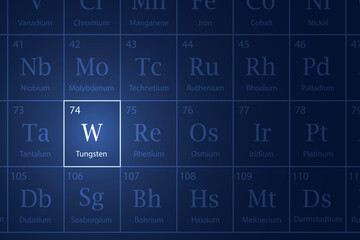 Tungsten element glowing in a dark periodic table