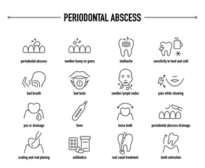 Periodontal Abscess symptoms, diagnostic and treatment vector icon set. Line editable medical icons.