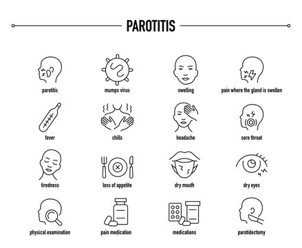 Parotitis symptoms, diagnostic and treatment vector icon set. Line editable medical icons.