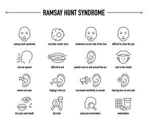 Ramsay Hunt Syndrome symptoms, diagnostic and treatment vector icon set. Line editable medical icons
