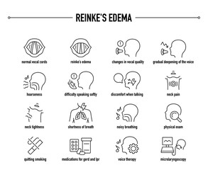 Reinke's Edema symptoms, diagnostic and treatment vector icon set. Line editable medical icons
