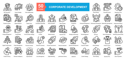 Corporate Development Idea Generation, Property Contract, Change Management, Digital Transformation, Problem Solving, Growth Strategy, Client Relationships, Operational Time, Performance Metrics, Netw