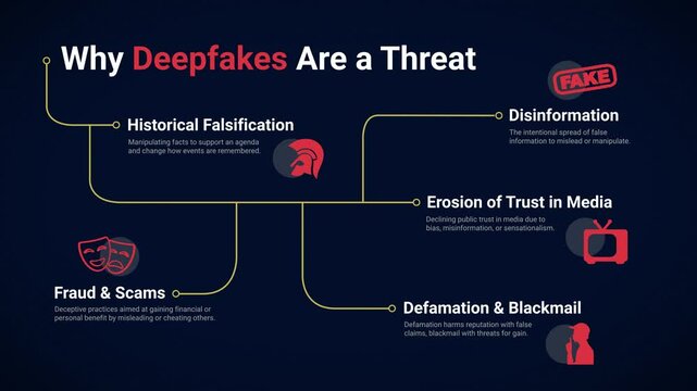 Animation Depicting Why Deepfakes Are a Threat