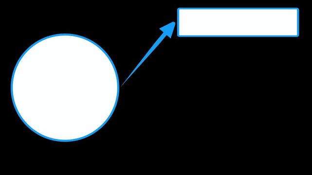 Flowchart with 5 elements, simple animation ready for presentation, educational and informational video elements