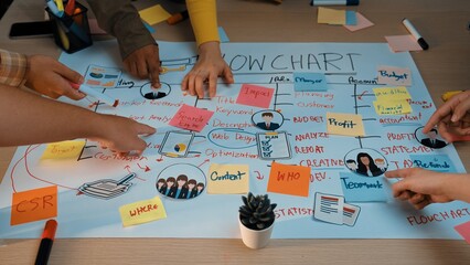 Engaging scene showcasing a flowchart collaboration among diverse individuals, focused on creative strategies and project planning with colorful notes on a wooden table. SACTR