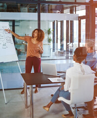 Presentation, mind map and meeting with business woman in office for ads specialist, seo...