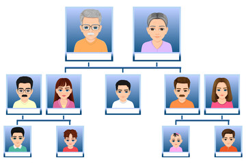 large family tree diagram drawn