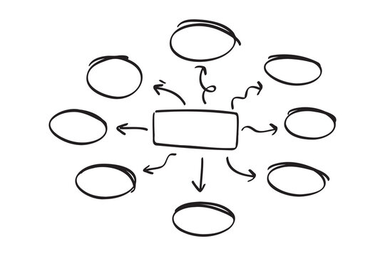 mind map template round strokes doodle hand drawn icon. Outline drawing mind map sketch with arrows line clipart symbol