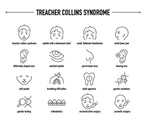 Treacher Collins Syndrome symptoms, diagnostic and treatment vector icon set. Line editable medical icons