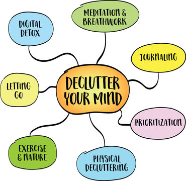 Declutter your mind, clear mental clutter. Infographics sketch.