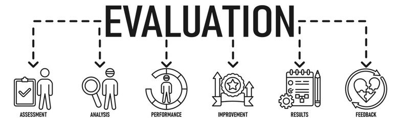 EvaluationEvaluation banner web icon vector illustration for assessment system of business and organization standard with analysis, performance, plan, improvement, results, and feedback icon 1.eps