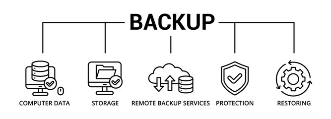 Backup banner icon with computer data, storage, remote backup service, protection, restoring