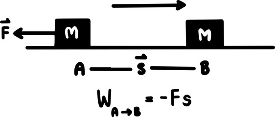 Physics work power energy formulas handwritten © AlinBarBar