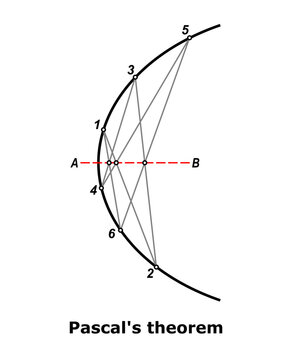 Pascal's theorem, vector illustration isolated on white. Science, education