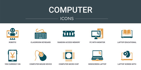 Obraz premium set of 10 outline web computer icons such as robotic, classroom keyboard, random access memory chip, pc with monitor, laptop educational tool, yen currency on tablet screen, computer mouse device