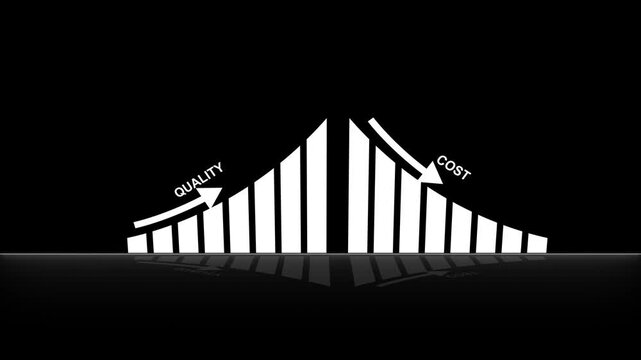 Abstract glowing Quality increase and Cost reduction optimization for products or services to improve customer satisfaction and profit or loss. swipe or graph arrow animation motion video, success.
