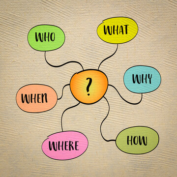Why, how, who, what, when and where questions - uncertainty, brainstorming or decision making concept.