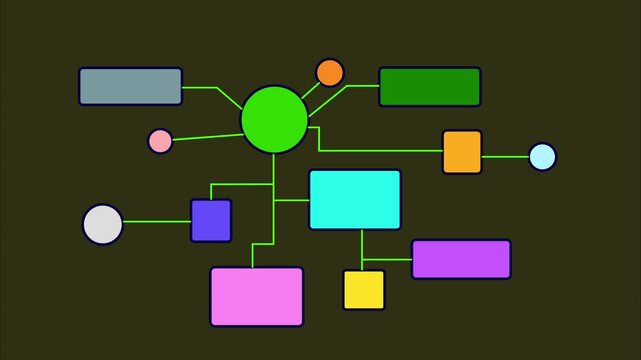 Business management of organization mind map animation with business concept.