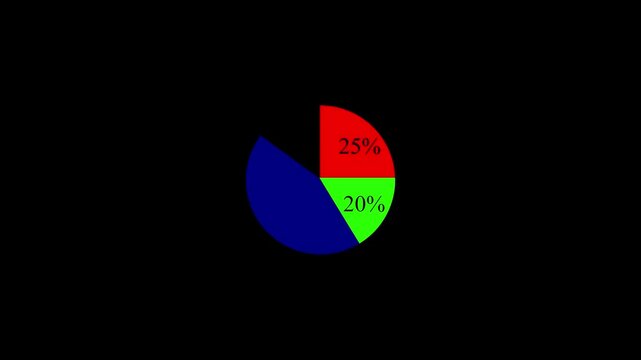 Pie chart animation with three  four on gradient background. Pie chart animation with percent circle chart infographic on  black background. 
