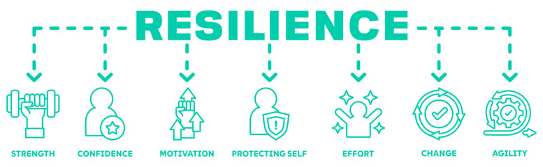 Resilience banner web icon vector illustration concept with an icon of the strength, confidence, motivate, self protecting, effort, change,agility 