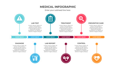 Medical Process infographic: definition, symptoms, and prevention. Medical treatment process banner. Health and medical infographic.