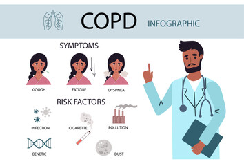 Chronic obstructive pulmonary disease , COPD symptom infographic. Pulmonology concept.  Vector cartoon flat  Illustration isolated on white background