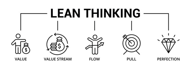Lean thinking banner icon with value, value stream, flow, pull, perfection