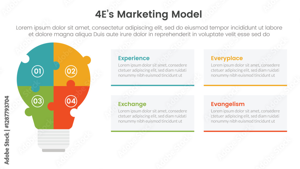 Wall mural 4e marketing model infographic 4 point stage template with puzzle jigsaw shape lightbulb for slide p