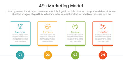 4E marketing model infographic 4 point stage template with outline table box and circle line point for slide presentation