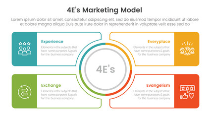 4E marketing model infographic 4 point stage template with outline circle center and outline rectangle box for slide presentation