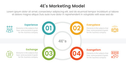 4E marketing model infographic 4 point stage template with outline circle and small circle edge side for slide presentation