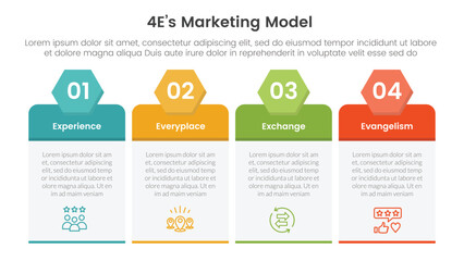 4E marketing model infographic 4 point stage template with table box with hexagon header for slide presentation