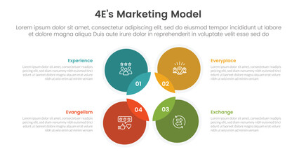4E marketing model infographic 4 point stage template with venn diagram blending and circle on outline center for slide presentation