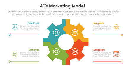 4E marketing model infographic 4 point stage template with gear shape on center with line bottom description for slide presentation