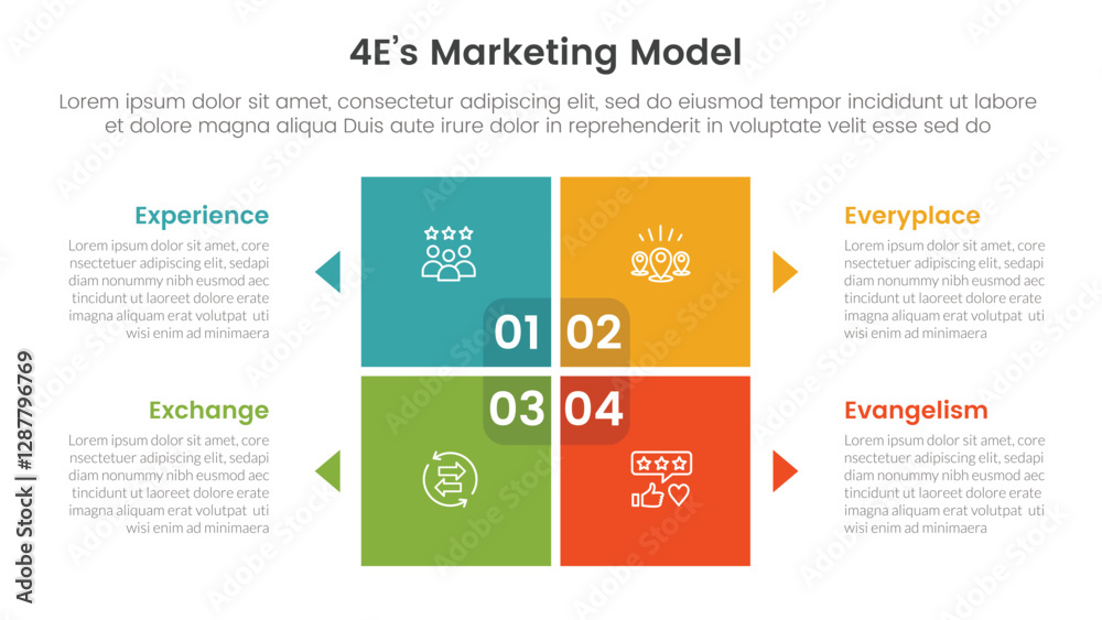 Poster 4e marketing model infographic 4 point stage template with matrix structure with block square shape 