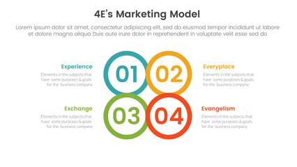 4E marketing model infographic 4 point stage template with circle center outline joined combine shape for slide presentation