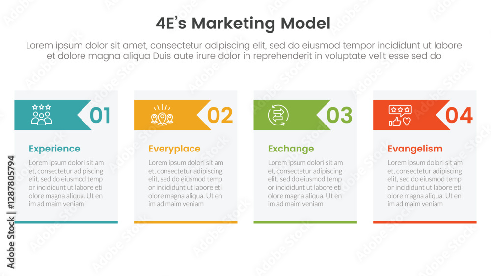 Poster 4e marketing model infographic 4 point stage template with table box and arrow header for slide pres