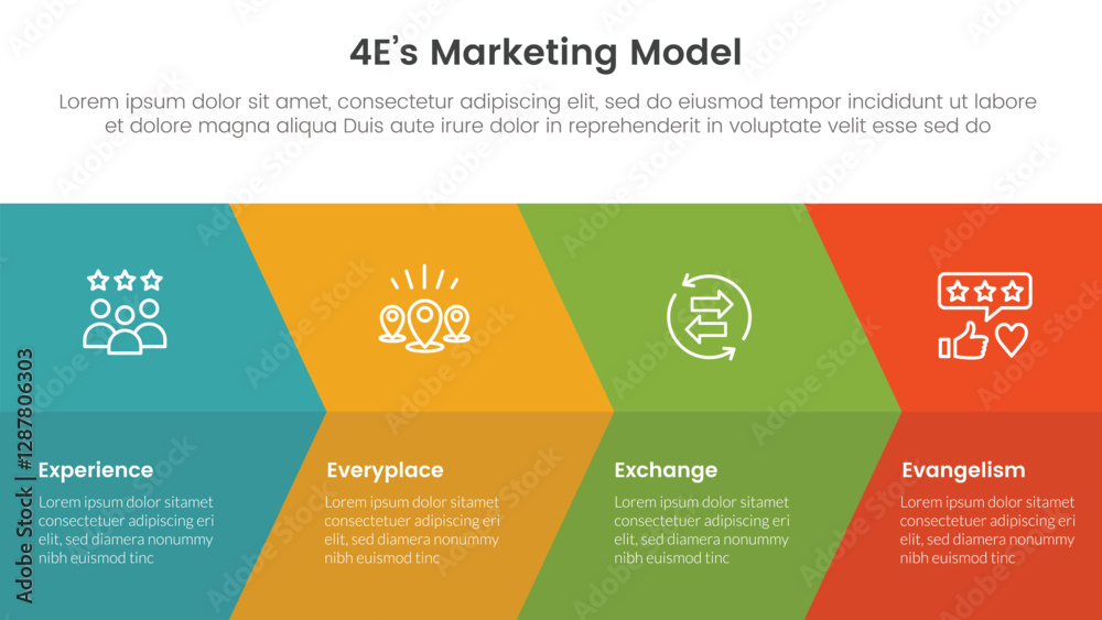 Canvas Prints 4e marketing model infographic 4 point stage template with big arrow fullpage combination for slide 