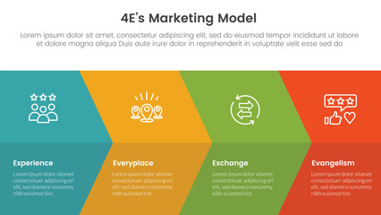 4E marketing model infographic 4 point stage template with big arrow fullpage combination for slide presentation