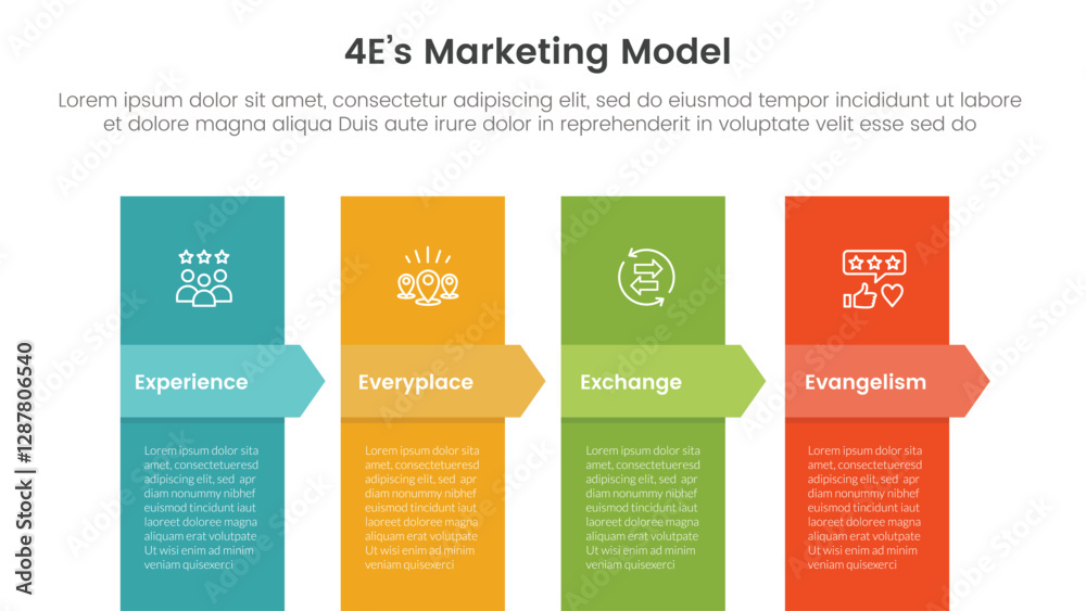 Wall mural 4e marketing model infographic 4 point stage template with vertical box and arrow badge header for s