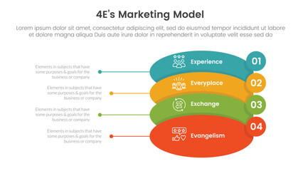 4E marketing model infographic 4 point stage template with round shape and small circle badge on edge for slide presentation