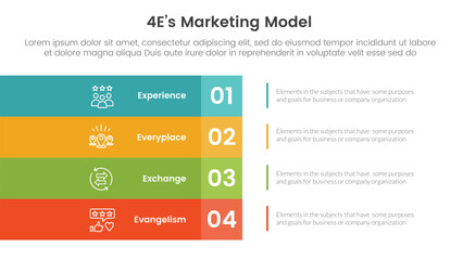 4E marketing model infographic 4 point stage template with big rectangle box vertical stack on left layout for slide presentation
