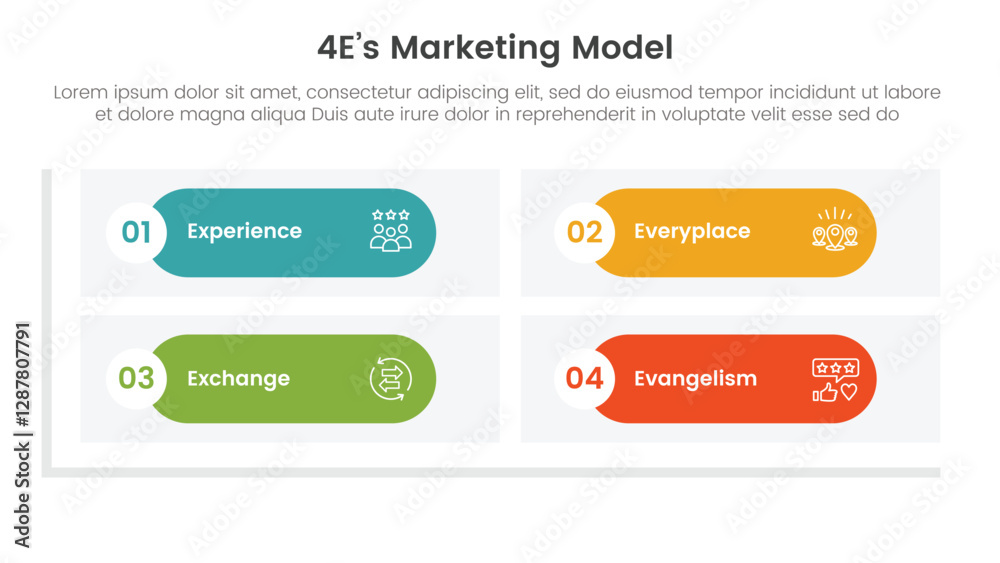 Wall mural 4e marketing model infographic 4 point stage template with round rectangle matrix shape base for sli