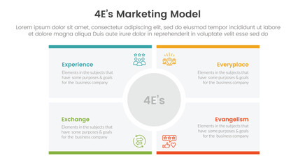 4E marketing model infographic 4 point stage template with big circle center rectangle square for slide presentation