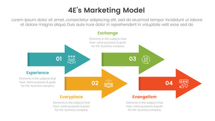 4E marketing model infographic 4 point stage template with timeline arrow style up and down for slide presentation